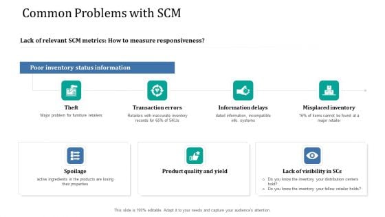 Supply Network Management Growth Common Problems With SCM Delays Ppt Inspiration Slides PDF