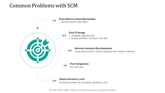 Supply Network Management Growth Common Problems With SCM Integration Infographics PDF