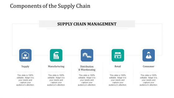 Supply Network Management Growth Components Of The Supply Chain Consumer Elements PDF Supply Network Management Growth Components Of The Supply Chain Consumer Elements PDF