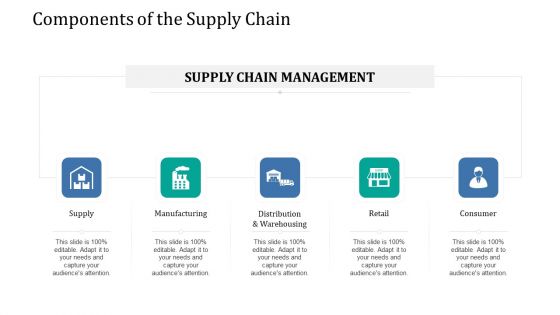 Supply Network Management Growth Components Of The Supply Chain Consumer Elements PDF