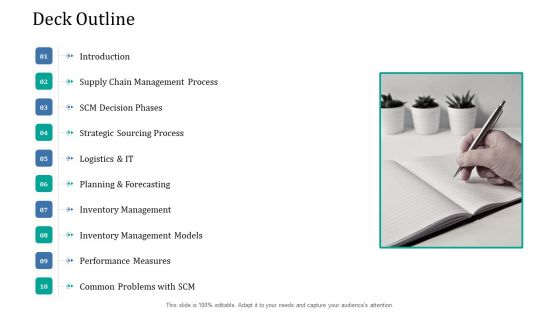 Supply Network Management Growth Deck Outline Ppt Show Skills PDF Supply Network Management Growth Deck Outline Ppt Show Skills PDF