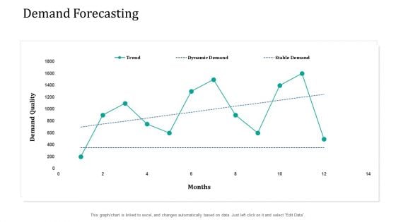 Supply Network Management Growth Demand Forecasting Ppt File Graphics Design PDF