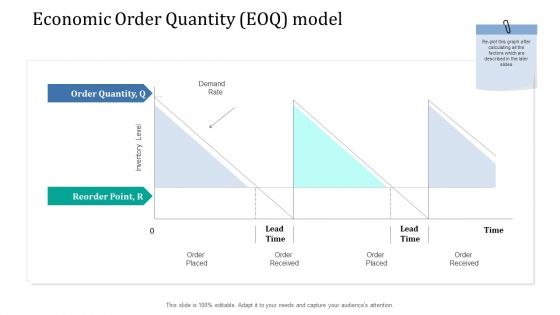 Supply Network Management Growth Economic Order Quantity EOQ Model Ppt Outline Example Topics PDF