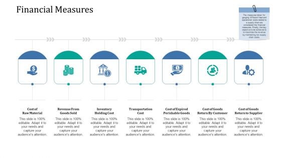 Supply Network Management Growth Financial Measures Demonstration PDF