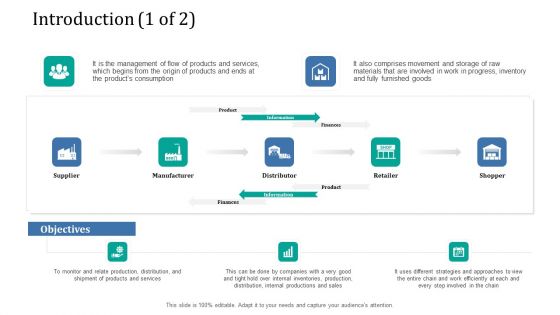 Supply Network Management Growth Introduction Consumption Ppt Summary Tips PDF