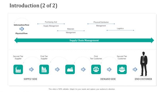 Supply Network Management Growth Introduction Materials Ppt Infographics Background Image PDF