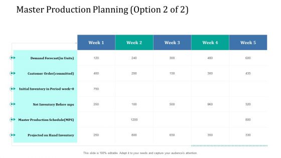 Supply Network Management Growth Master Production Planning Week Ppt Outline Display PDF