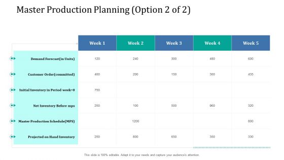 Supply Network Management Growth Master Production Planning Week Ppt Outline Display PDF Supply Network Management Growth Master Production Planning Week Ppt Outline Display PDF