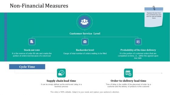 Supply Network Management Growth Non Financial Measures Cycle Ppt Gallery Demonstration PDF