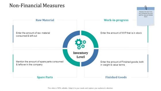 Supply Network Management Growth Non Financial Measures Material Designs PDF