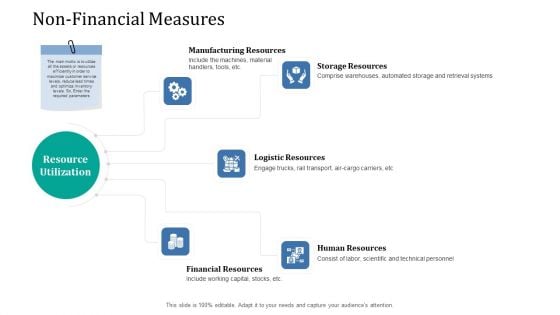 Supply Network Management Growth Non Financial Measures Resources Ppt Styles Templates PDF