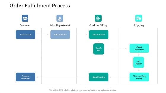 Supply Network Management Growth Order Fulfillment Process Ppt File Backgrounds PDF