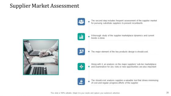 Supply Network Management Growth Ppt PowerPoint Presentation Complete Deck With Slides