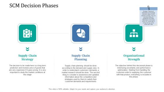 Supply Network Management Growth SCM Decision Phases Microsoft PDF