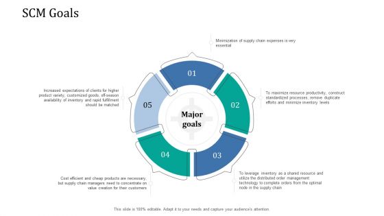 Supply Network Management Growth SCM Goals Slides PDF