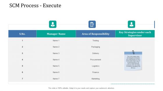 Supply Network Management Growth SCM Process Execute Ppt Pictures Icons PDF