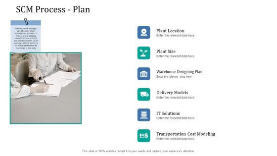 Supply Network Management Growth SCM Process Plan Ppt Inspiration Outline PDF