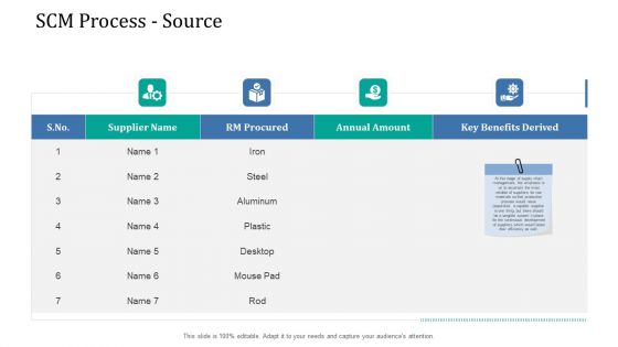 Supply Network Management Growth SCM Process Source Ppt Show Brochure PDF Supply Network Management Growth SCM Process Source Ppt Show Brochure PDF