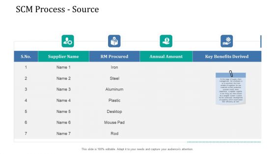 Supply Network Management Growth SCM Process Source Ppt Show Brochure PDF