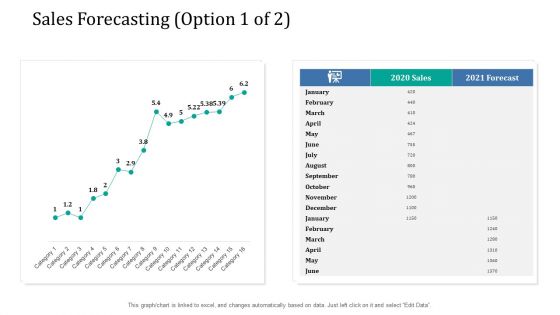 Supply Network Management Growth Sales Forecasting April Ppt Model Vector PDF