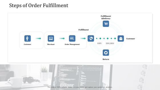 Supply Network Management Growth Steps Of Order Fulfillment Ppt Icon Skills PDF