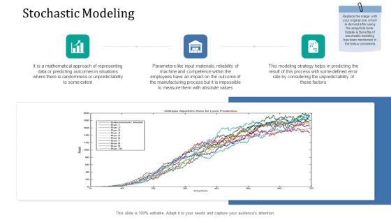 Supply Network Management Growth Stochastic Modeling Ppt Deck PDF