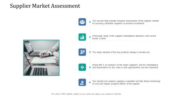 Supply Network Management Growth Supplier Market Assessment Ppt Inspiration Example Introduction PDF