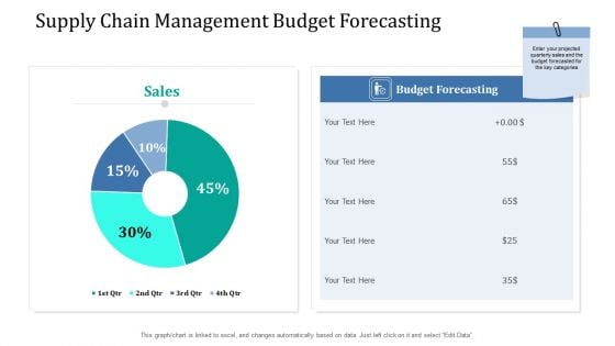 Supply Network Management Growth Supply Chain Management Budget Forecasting Ppt Summary Slide Download PDF