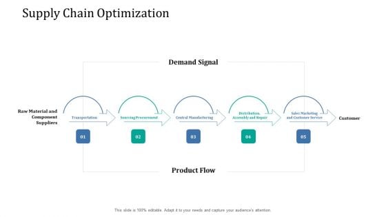 Supply Network Management Growth Supply Chain Optimization Customer Ppt Summary Slide Download PDF Supply Network Management Growth Supply Chain Optimization Customer Ppt Summary Slide Download PDF