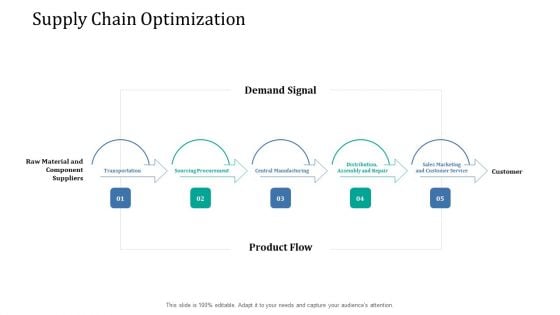 Supply Network Management Growth Supply Chain Optimization Customer Ppt Summary Slide Download PDF