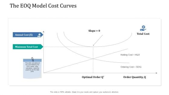 Supply Network Management Growth The EOQ Model Cost Curves Ppt Professional Designs PDF