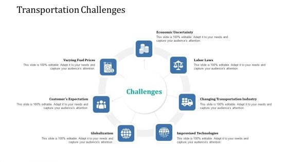 Supply Network Management Growth Transportation Challenges Ppt Styles Model PDF