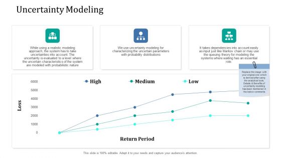 Supply Network Management Growth Uncertainty Modeling Ppt Pictures Graphics Example PDF