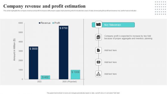 Supply Network Planning And Administration Tactics Company Revenue And Profit Estimation Summary PDF