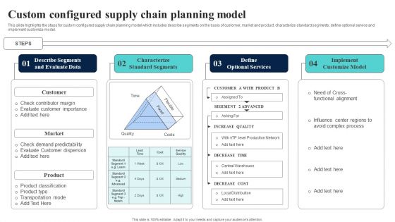 Supply Network Planning And Administration Tactics Custom Configured Supply Chain Guidelines PDF