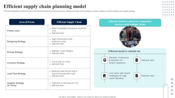 Supply Network Planning And Administration Tactics Efficient Supply Chain Planning Model Pictures PDF