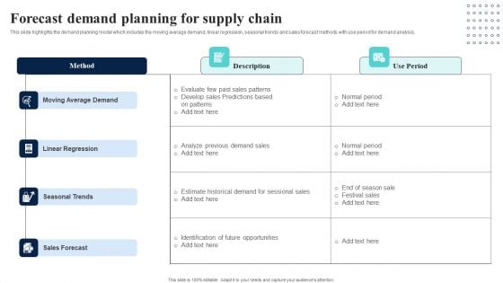 Supply Network Planning And Administration Tactics Forecast Demand Planning Structure PDF