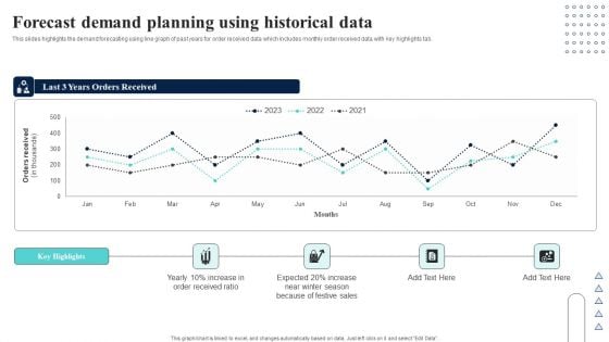 Supply Network Planning And Administration Tactics Forecast Demand Planning Using Historical Demonstration PDF