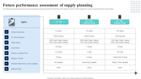 Supply Network Planning And Administration Tactics Future Performance Assessment Demonstration PDF