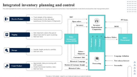 Supply Network Planning And Administration Tactics Integrated Inventory Planning Designs PDF