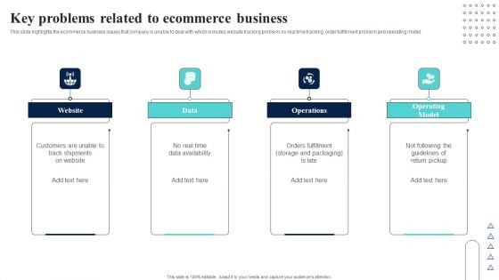 Supply Network Planning And Administration Tactics Key Problems Related To Ecommerce Mockup PDF