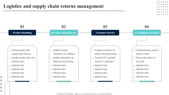 Supply Network Planning And Administration Tactics Logistics And Supply Chain Returns Ideas PDF Supply Network Planning And Administration Tactics Logistics And Supply Chain Returns Ideas PDF