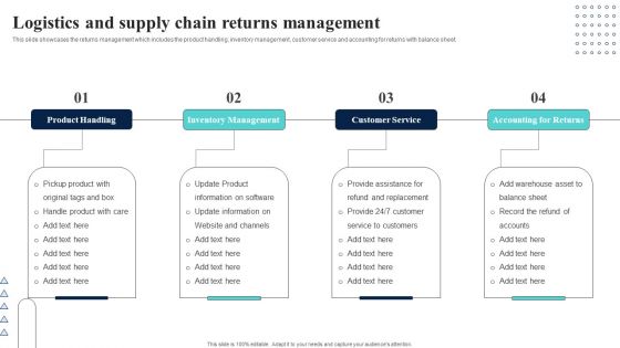 Supply Network Planning And Administration Tactics Logistics And Supply Chain Returns Ideas PDF