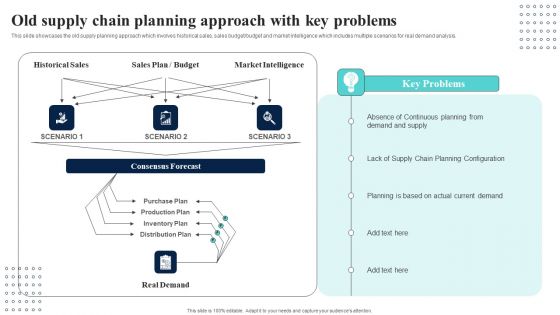 Supply Network Planning And Administration Tactics Old Supply Chain Planning Approach Professional PDF