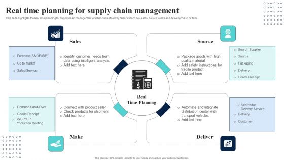 Supply Network Planning And Administration Tactics Real Time Planning For Supply Chain Microsoft PDF