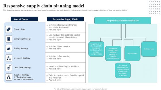 Supply Network Planning And Administration Tactics Responsive Supply Chain Planning Model Topics PDF