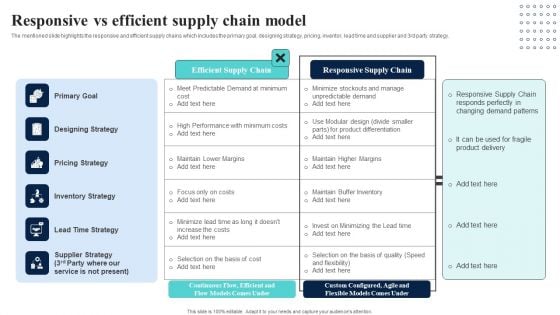 Supply Network Planning And Administration Tactics Responsive Vs Efficient Supply Chain Model Themes PDF