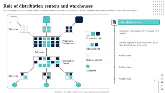 Supply Network Planning And Administration Tactics Role Of Distribution Centers And Warehouses Structure PDF