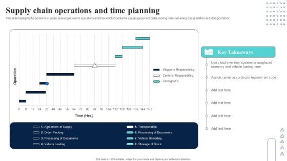 Supply Network Planning And Administration Tactics Supply Chain Operations And Time Planning Introduction PDF Supply Network Planning And Administration Tactics Supply Chain Operations And Time Planning Introduction PDF