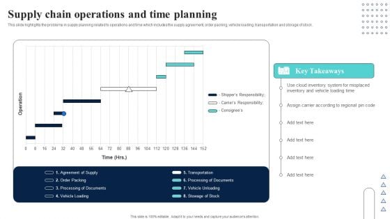 Supply Network Planning And Administration Tactics Supply Chain Operations And Time Planning Introduction PDF